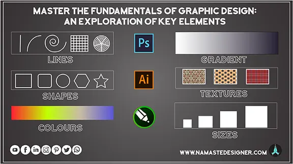 Fundamentals of Graphic Design: Namaste Designer